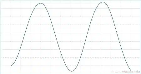 Horaire marees port beni gite mer